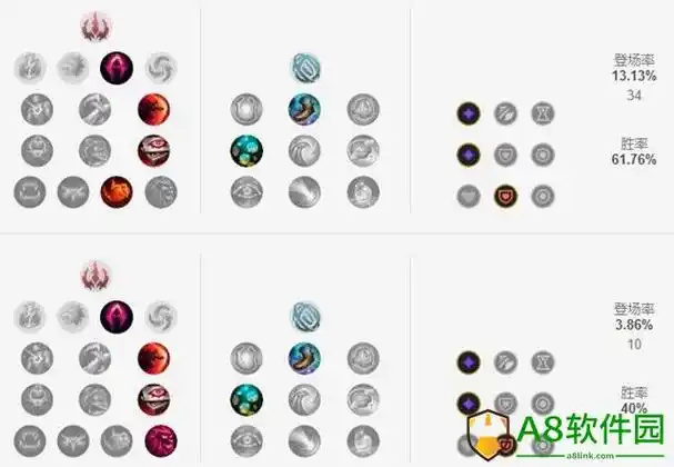 lols11影流之镰装备怎么选择-英雄联盟2021影流之镰神话装备推荐 - a8