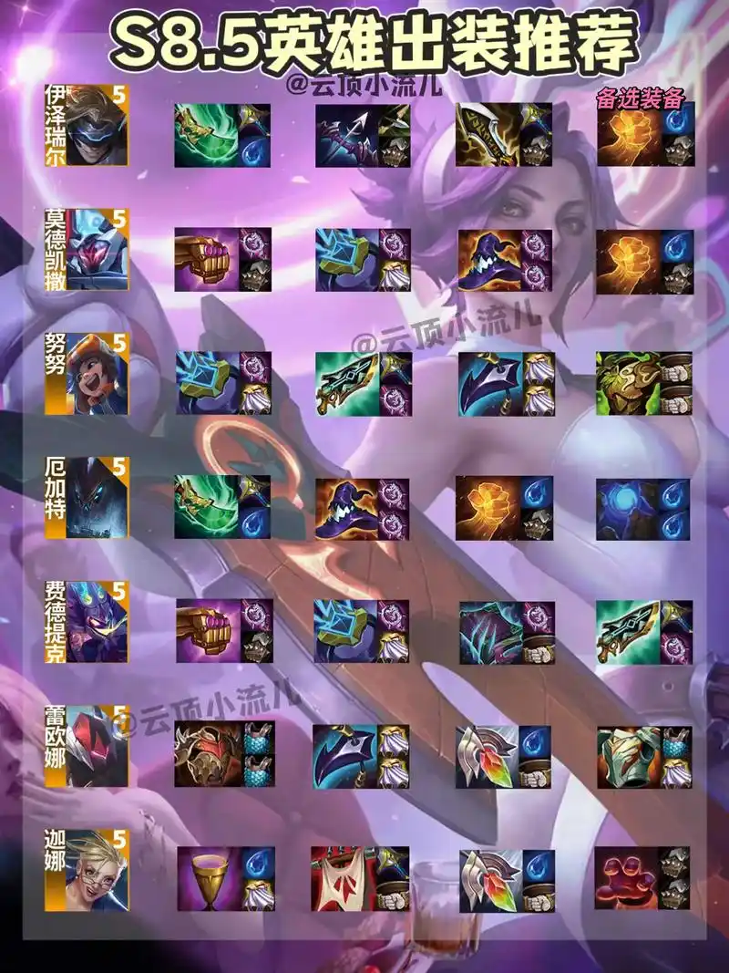 金铲铲/云顶s8.5英雄出装推荐来啦!装备给对 胜率翻倍～# - 抖音