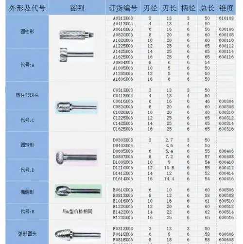 柯珥硬质合金旋转锉 钨钢磨头 合金磨头旋转锉 电动合金旋转锉刀