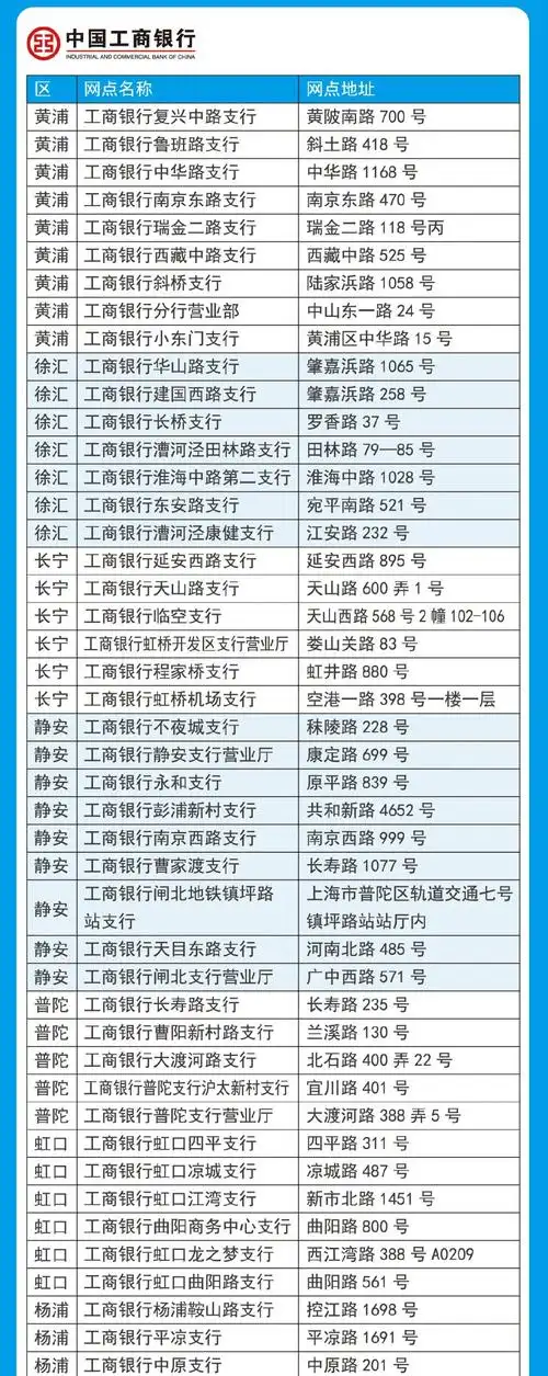 上海工商银行新社保卡更换网点一览