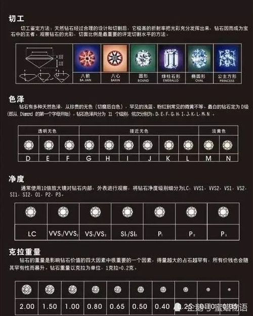 不看就out,​那些你深信不疑的钻石常识,居然全是错的,你中招了吗?_