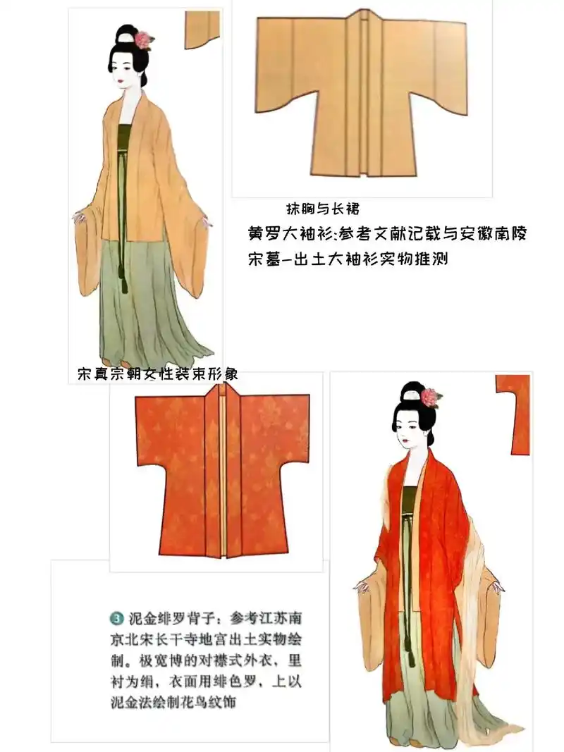 大家都在搜: 服饰文化资料库 粉丝 97 获赞 729 关注 宋代女子装束