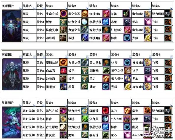 刀塔传奇紫色英雄装备大全一览 装备推荐表