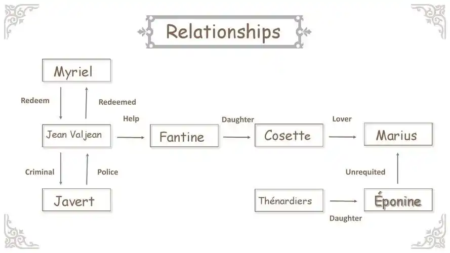 悲惨世界les miserables英文介绍ppt