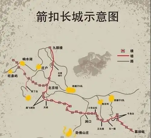 其它 2019年3月29日箭扣长城 写美篇环穿路线:涧口停车场～涧口