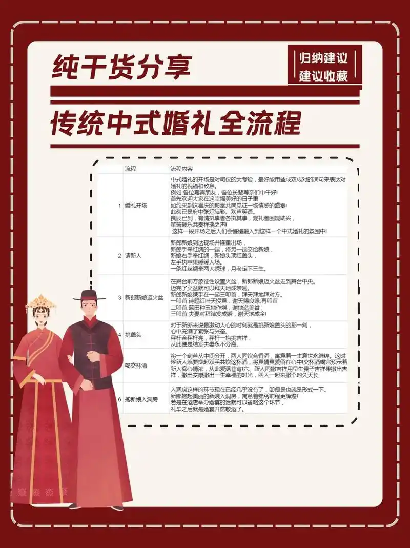 备婚请进92详细的传统中式婚礼全流程.