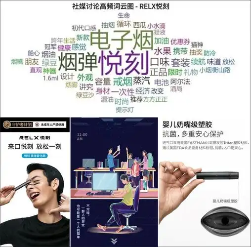 悦刻电子烟宣传推广的"时尚元素"(图片来源网络,企业官微)据cic报告