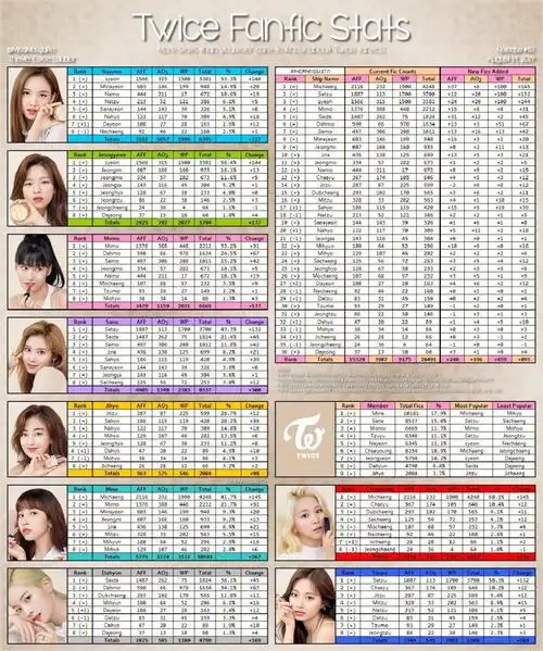 20192021twice队内cp热度排行