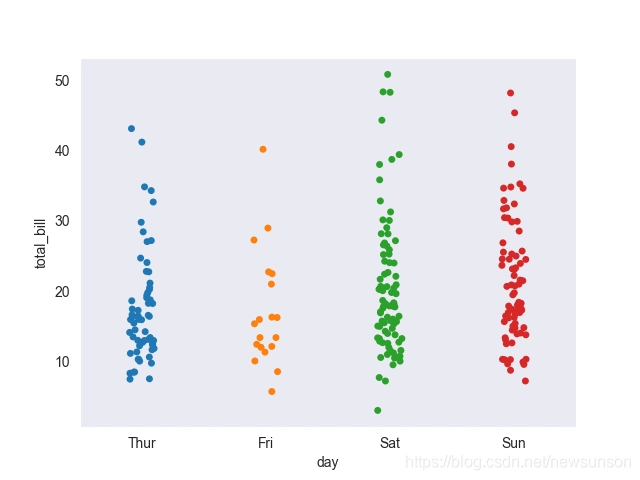 seaborn入门2继续展示seaborn的各种绘图效果