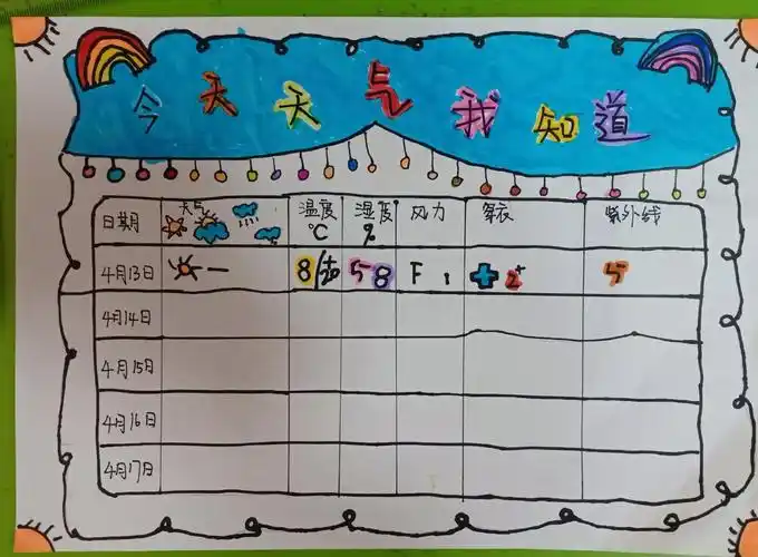 我是气象小主播 写美篇  小朋友们,这几天我们已经了解了有关天气预报