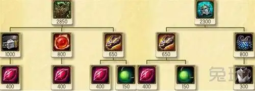 15秒回复一瓶红药!lol三治疗宝珠回血流蒙多