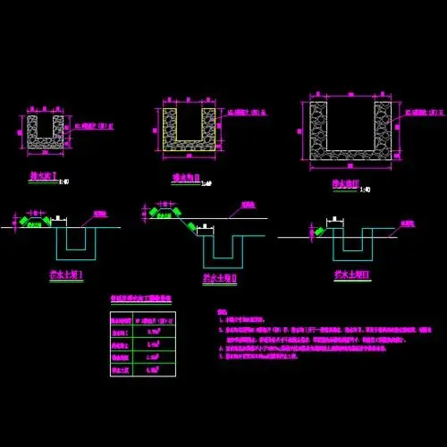 非常好的排水沟边沟图纸
