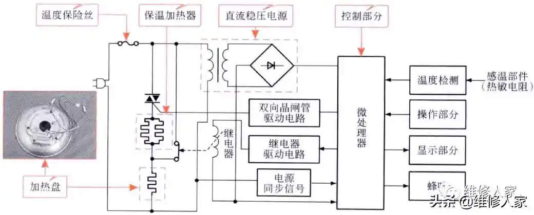 电饭煲控制电路及工作原理
