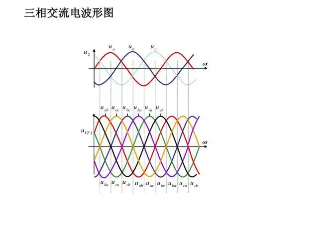 三相交流电波形图