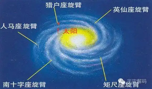 科普美丽的银河系及星团