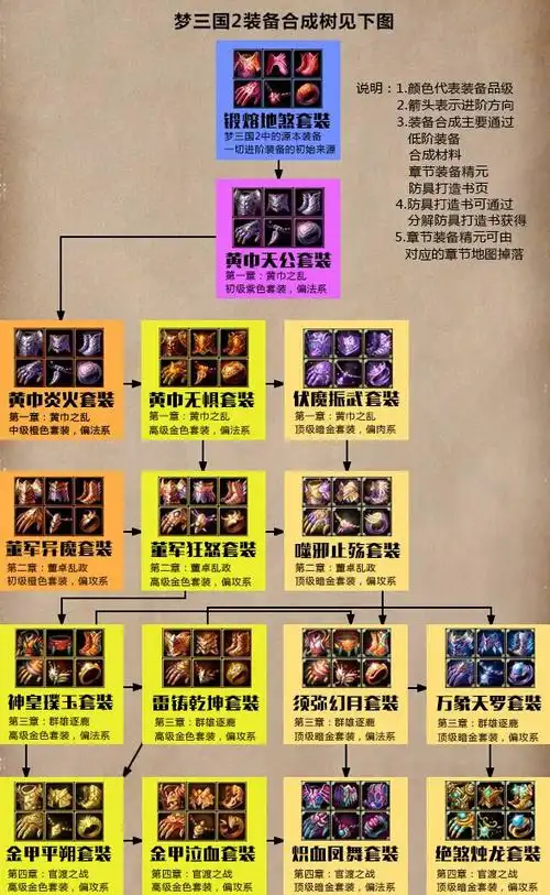 一章也能合暗金梦三国2全新装备体系介绍