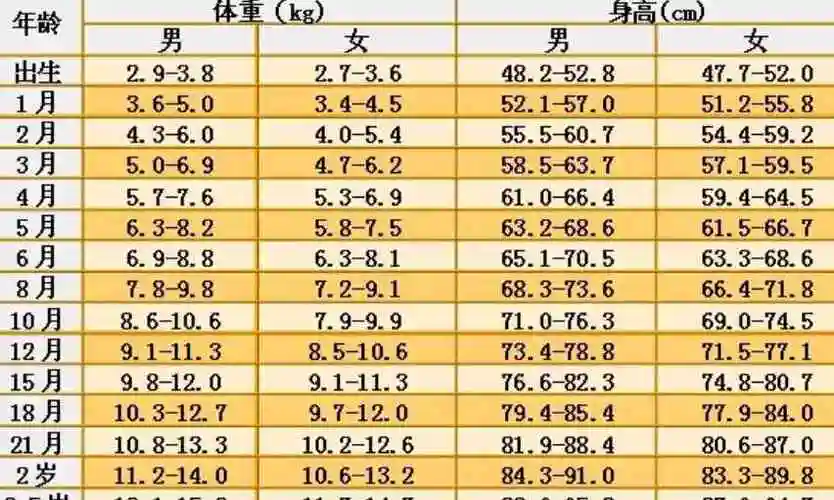 111岁女孩标准的身高体重对照表是怎样的
