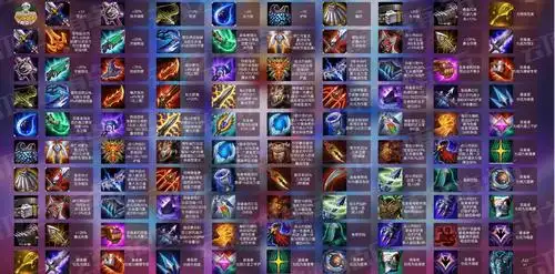 lol云顶之弈10.12最新季中版本装备合成图