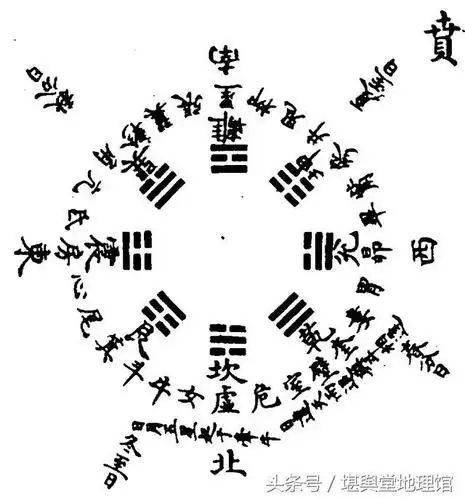 八卦图该怎么画?