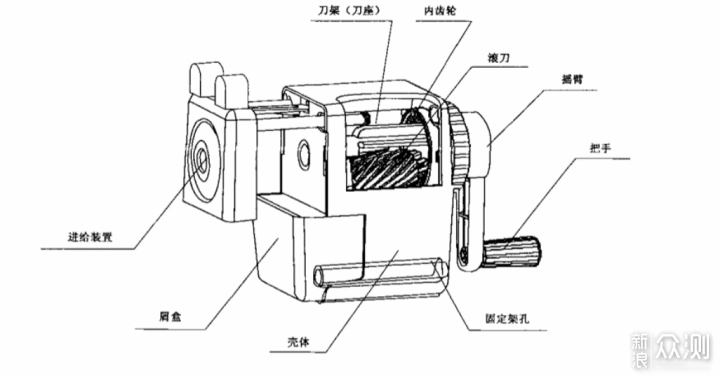 我削了100支铅笔~来看看2021年卷笔刀怎么买?