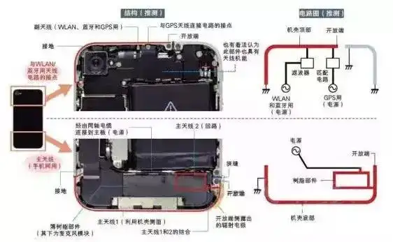 从iphone1到iphonex结构拆解,看手机天线设计变更