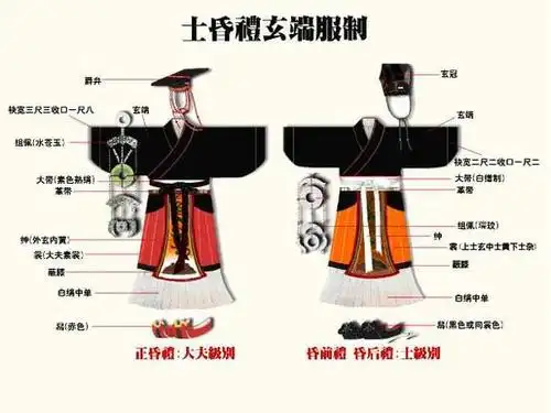 古代男子汉服基本款式简介