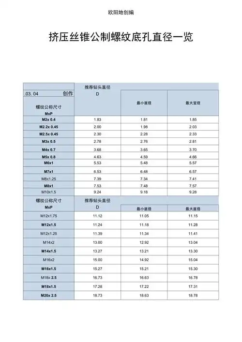 挤压丝锥底孔直径一览表之欧阳地创编
