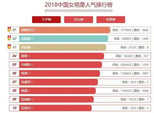 中国艺人资产排行榜中国男明星人气排行榜2