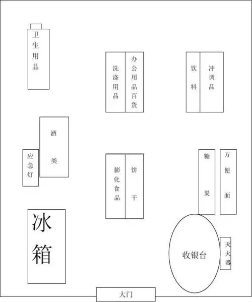 便利店平面图