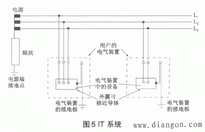 低压配电系统接地方式 -解决方案-华强电子网
