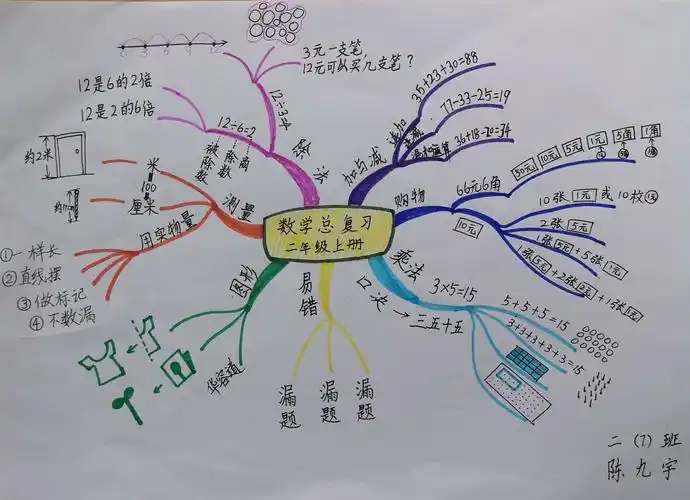 活力七班 二年级(上)数学期末总复习思维导图