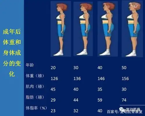 4个小动作,年龄也带不走你的好身材