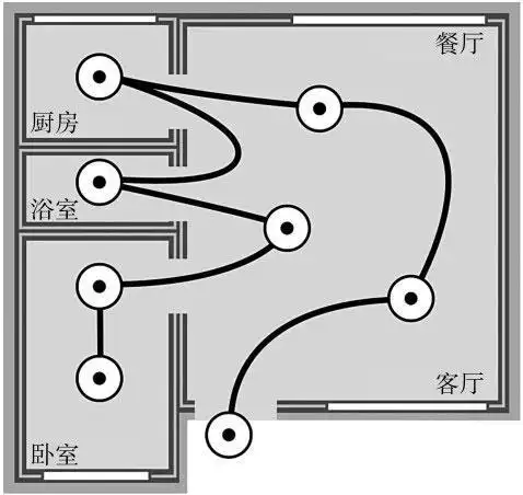 想象一座记忆宫殿记忆