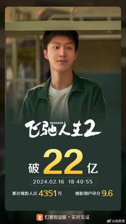 剧情简介:昔日冠军车手张驰(沈腾 饰)沦为落魄驾校教练,过着靠脸吃饭