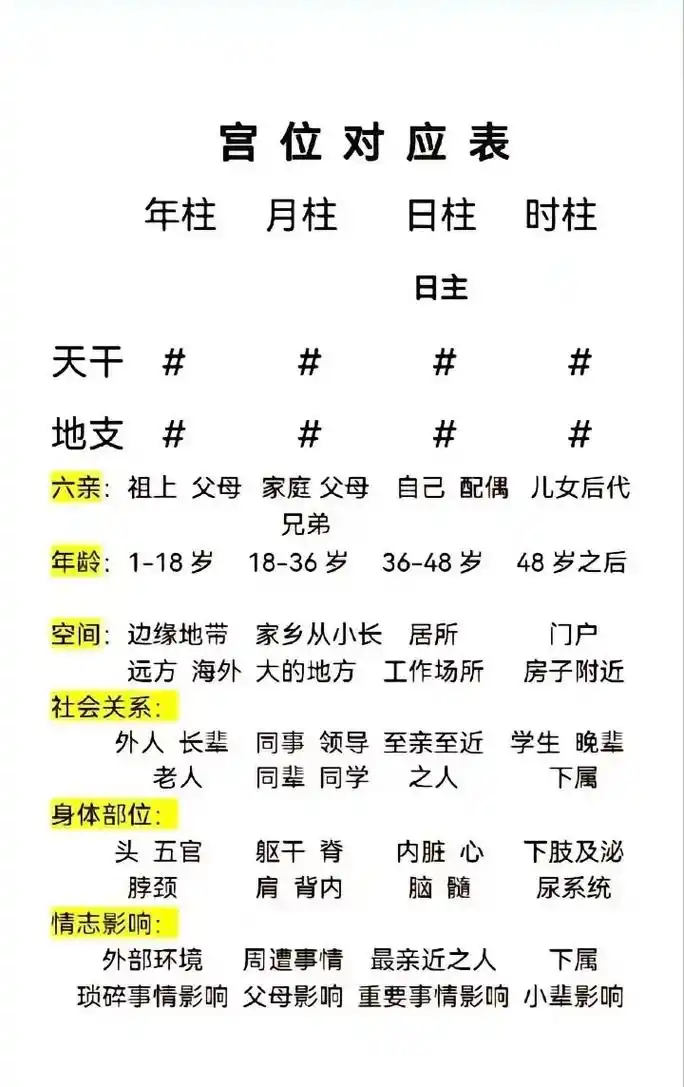 年柱看祖上 月柱看父母 日柱看自己.#四柱 #国学文化 #国 - 抖音