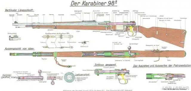 大吉大利今晚吃鸡——98k步枪的前世今生