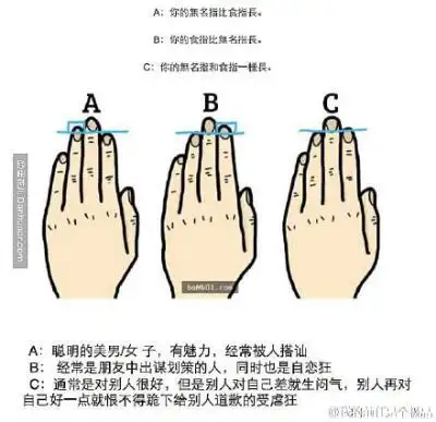 手指长短看出你智商高低性格如何.别逗我