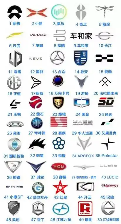 混迹新能源汽车圈,你必须记住这些车标和故事 - 第一电动网