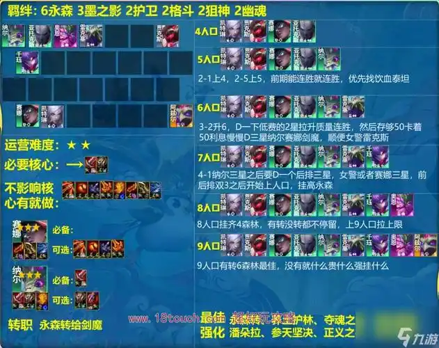 云顶之弈s11永森纳尔阵容运营攻略