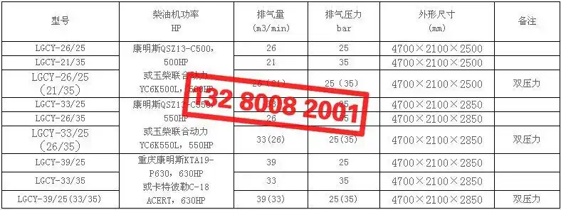开山lgcy高压柴动螺杆空压机型号及技术参数表