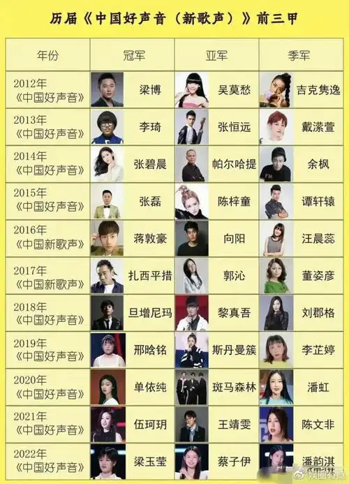 观众为什么不爱看《好声音》了,原因有三