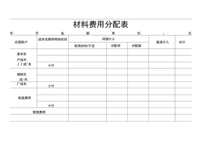 材料费用分配表材料费用分配汇总表