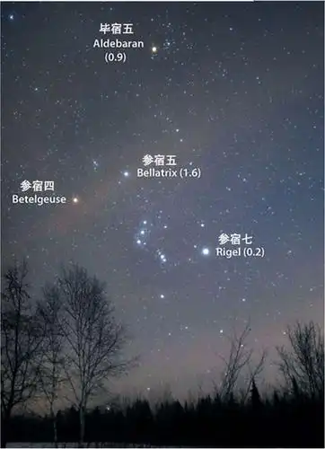 参宿四星突然变暗,人们原先以为它要爆炸,现在看只是在"打嗝"