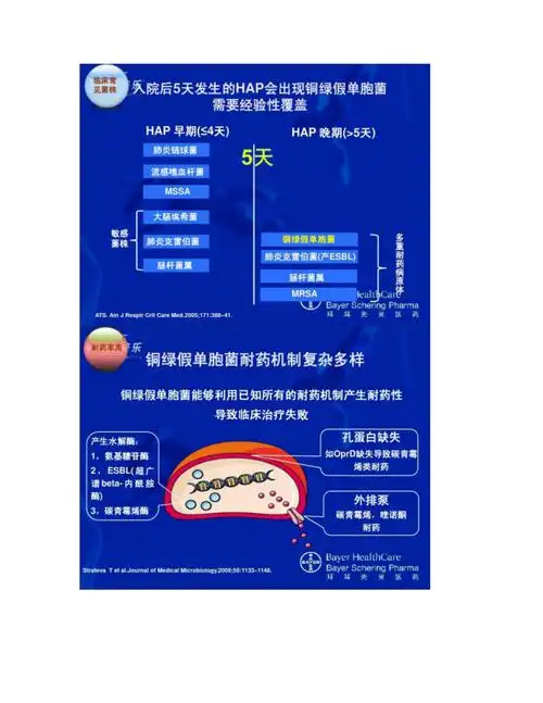 [图文]联合西普乐 治疗铜绿假单胞菌感染的最佳选择-_第4页