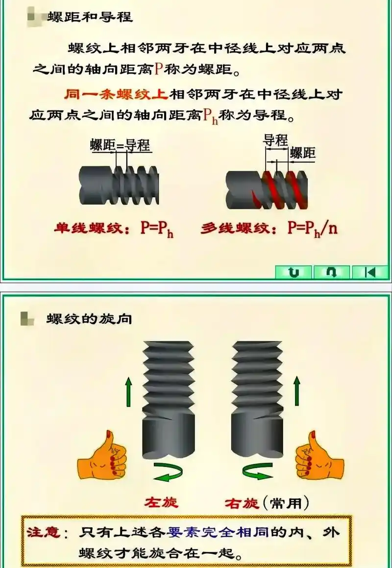 螺纹包括五个要素:牙型,公称直径,线数,螺距或导程,旋向#抖 - 抖音