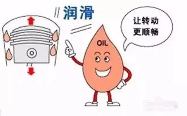 讲真你车里用的嘉实多美孚壳牌润滑油是真货吗