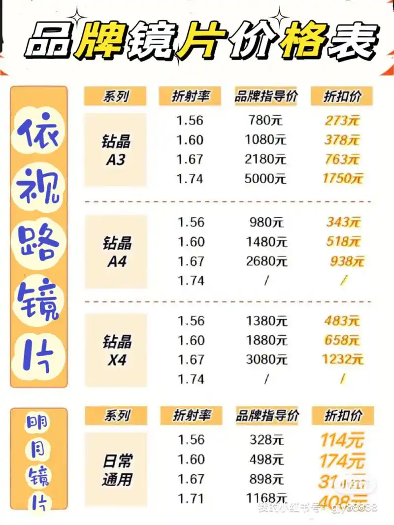 明月,凯米,蔡司,依视路价格表 1:依视路a 钻晶系列入门级,具有防水,防