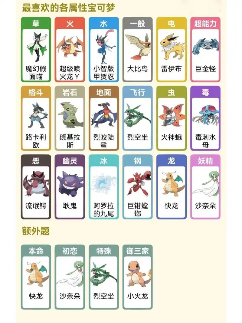 最爱的各属性宝可梦 不会有人初恋不选老婆吧00