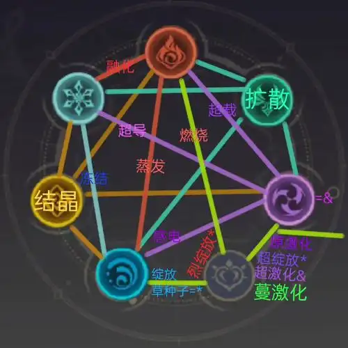原神元素反应图