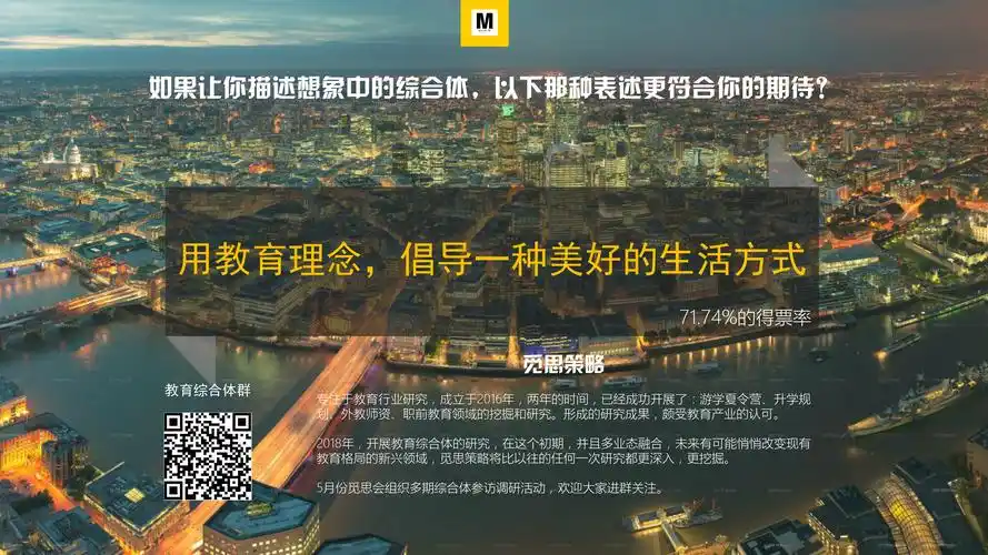 教育综合体第一期问卷调研数据分析报告新鲜出炉啦